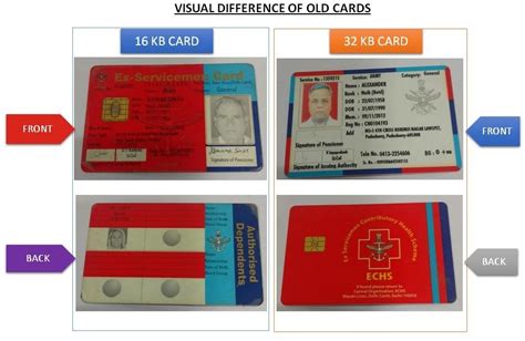 About Smart Cards : Frequently Asked Questions